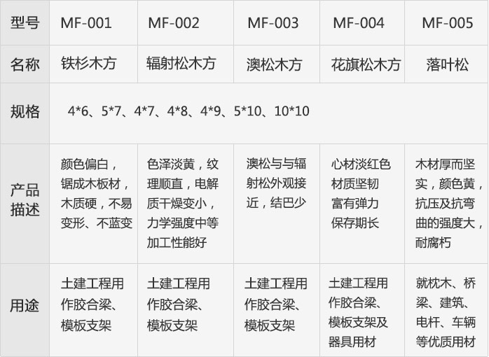 进口木方.jpg